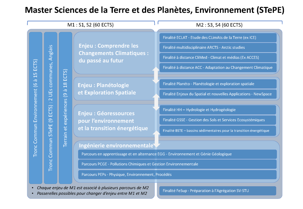 Sciences de la Terre et des Planètes, Environnement | Université Paris ...