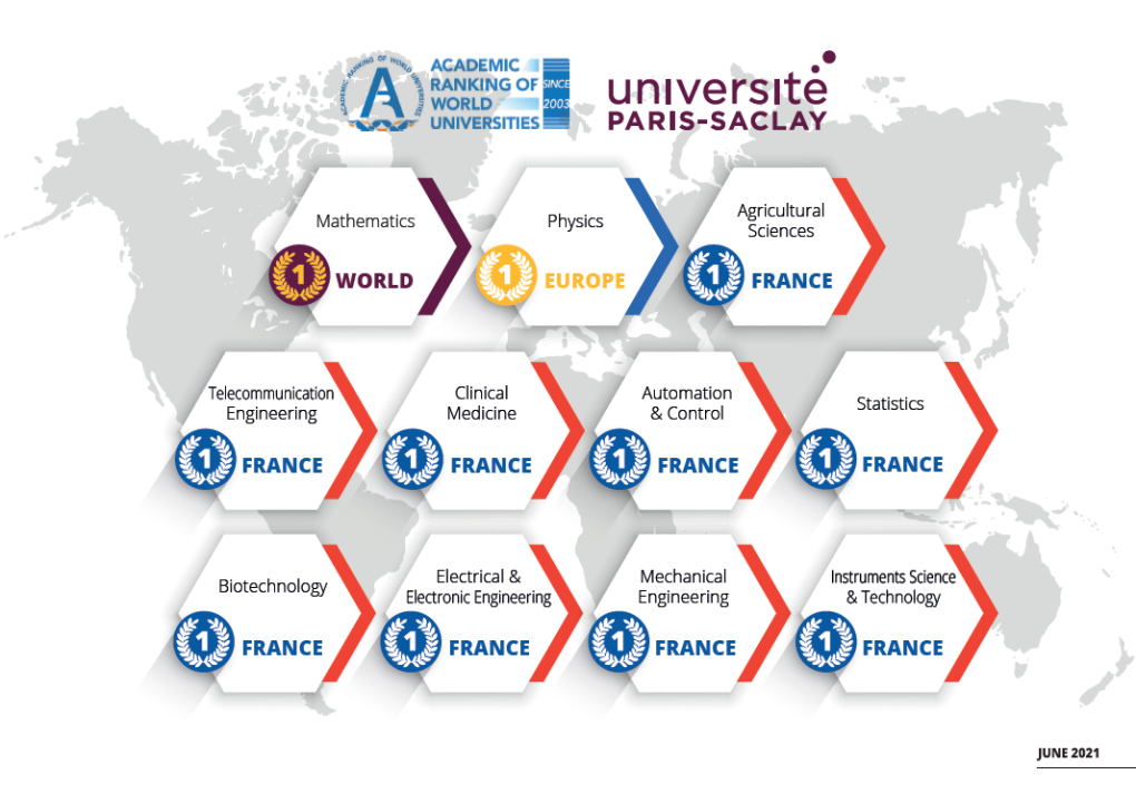 The Shanghai Global Ranking of Academic Subjects 2021: Université Paris ...