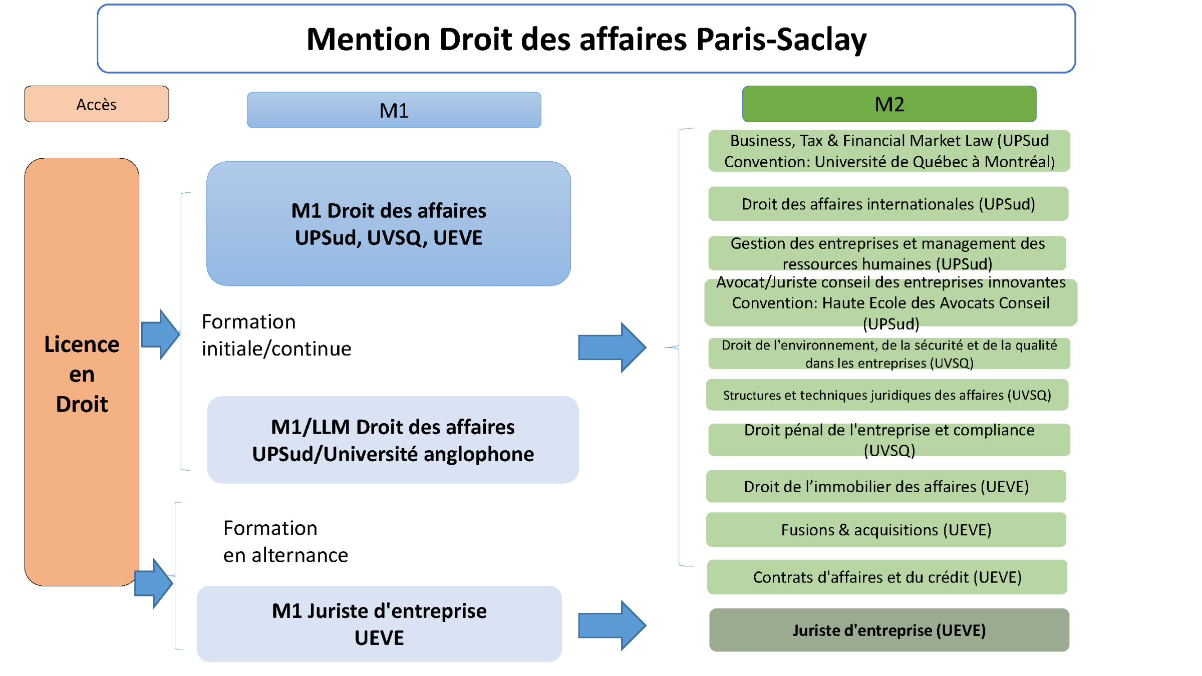 Magistère Droit Des Affaires Fiscalité Et Comptabilité
