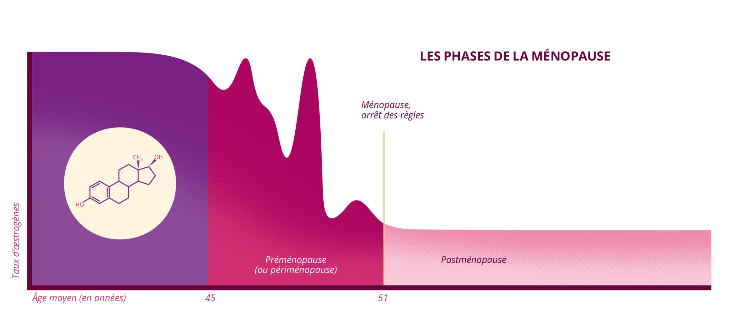 Ménopause : un tabou à démystifier pour la santé des femmes ...