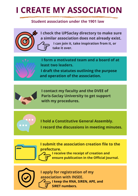 All tips to create my association 