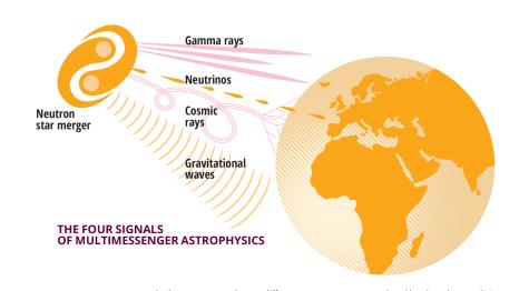 The four signals of multimessenger astrophysics