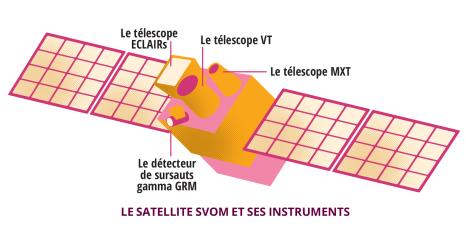 Le satellite SVOM et ses équipements