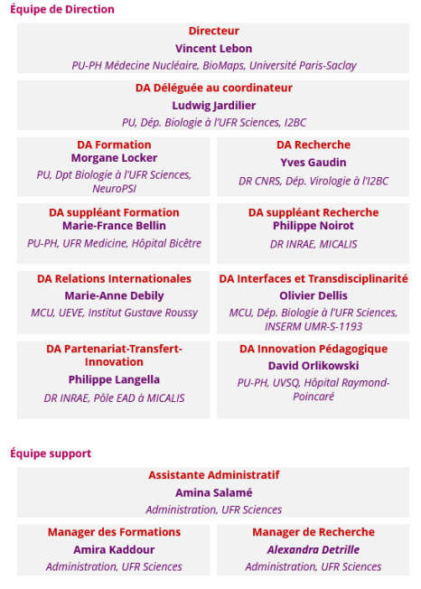 organigramme de la GS LSH
