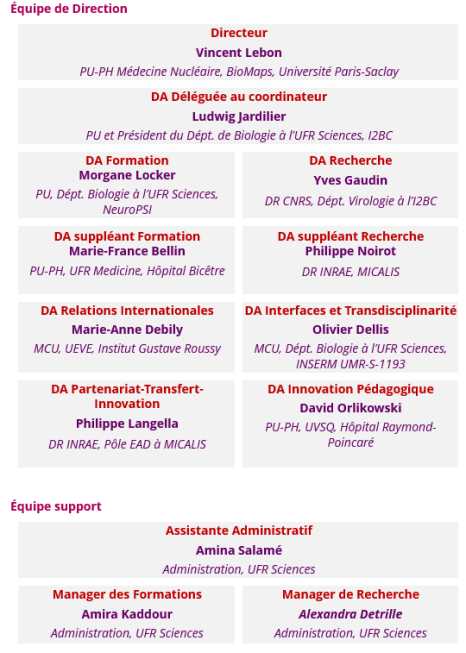 organigramme de la GS LSH