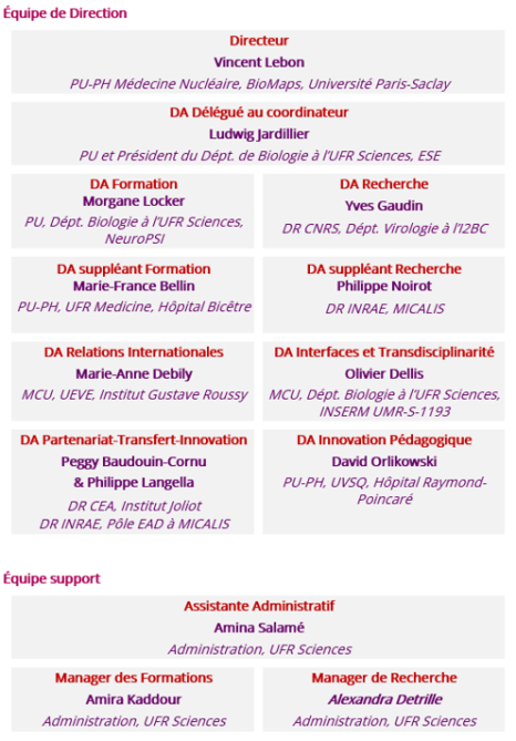 Organigramme indiquant le nom et le statut des membres de direction et de l'équipe support