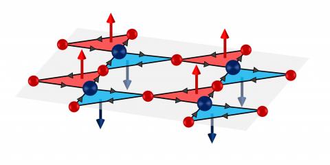 Plan cuivre-oxygène habillé par les boucles de courants