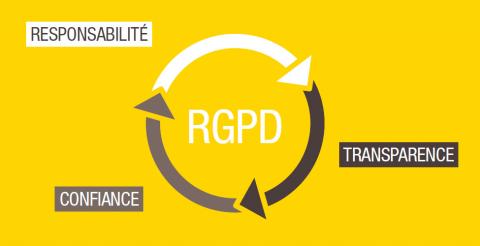https://www.cnil.fr/fr/rgpd-de-quoi-parle-t-on