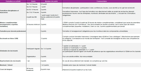 phd in mathematics in france