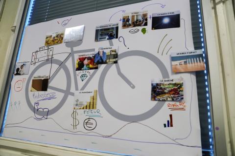 La Fresque de l'esprit d'entreprendre