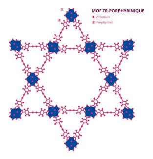 mof-zr-porphyrinique
