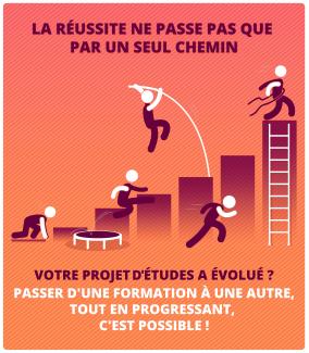 Affiche du dispositif de passerelles pour la réorientation.