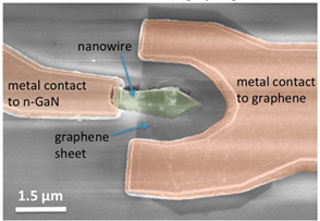 led nanofil unique