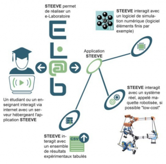 image-projet-steeve