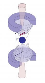 Cellule à enclumes de diamant, dont celle du haut intègre des centres NV. Le champ magnétique appliqué est expulsé de la bille lorsqu’elle devient supraconductrice et est détecté optiquement par les centres NV excités par le laser.